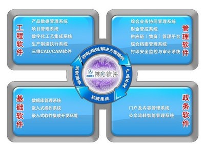 航天信息化 基础软件服务助力宇航发展，赋能国民经济