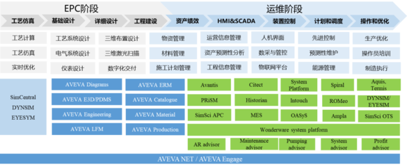 应用软件服务的核心价值与发展趋势