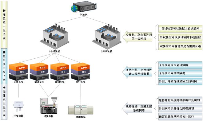 零基础学习组态软件设计的方法和必备知识
