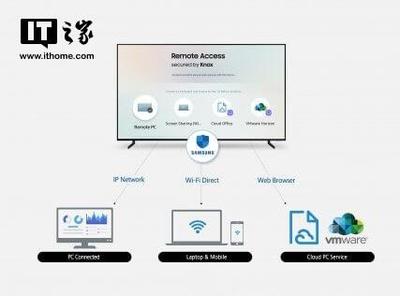 三星电子拓展智能电视生态，推出全新远程访问功能