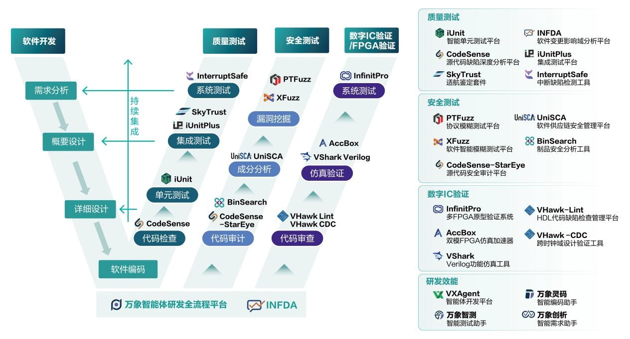 泛联新安完成新一轮融资，全面迈向AI驱动的开发支撑基础软件领导者