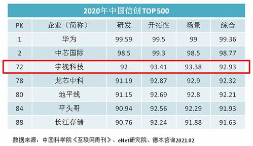 宇视科技新品与业绩双轮驱动，引领智能物联新篇章