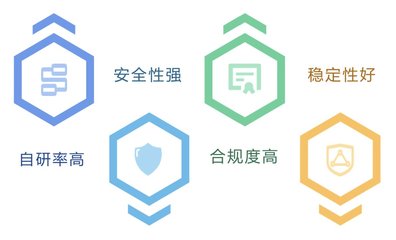 天翼云AccessOne以坚实自研创新，通过信通院首批软件自研能力权威认证
