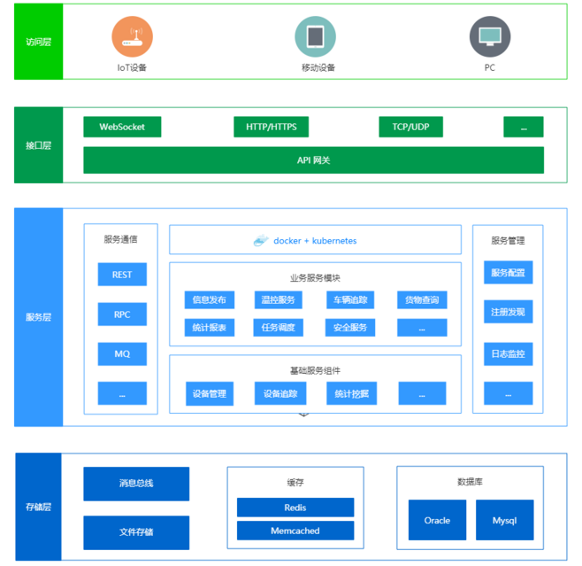 微服务架构图详解 从零构建高效系统设计