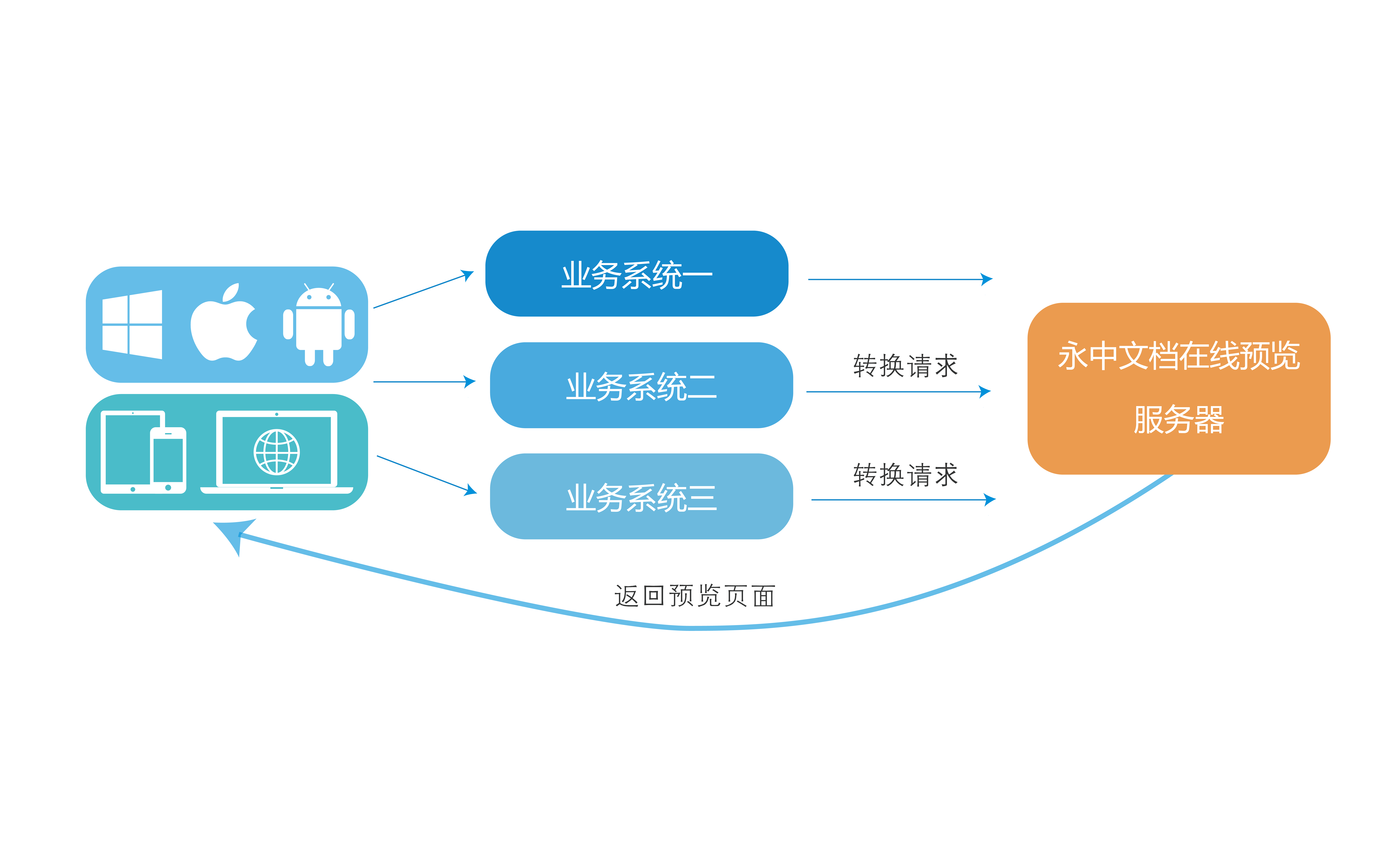探索「在线预览」的实用价值 零门槛告别“应用束缚”，重塑内容体验方式