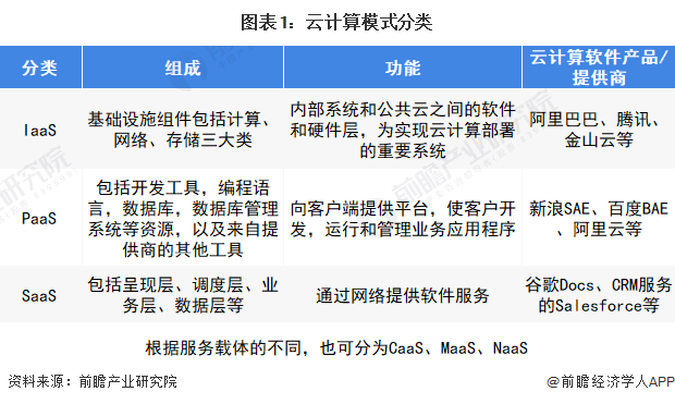CISCO发布全球网络趋势报告 网络即服务将成为新趋势，基础软件服务如何引领数位转型