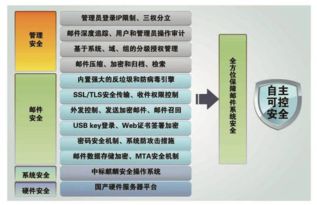 中标软件 国产基础软件为电子检务工程保驾护航